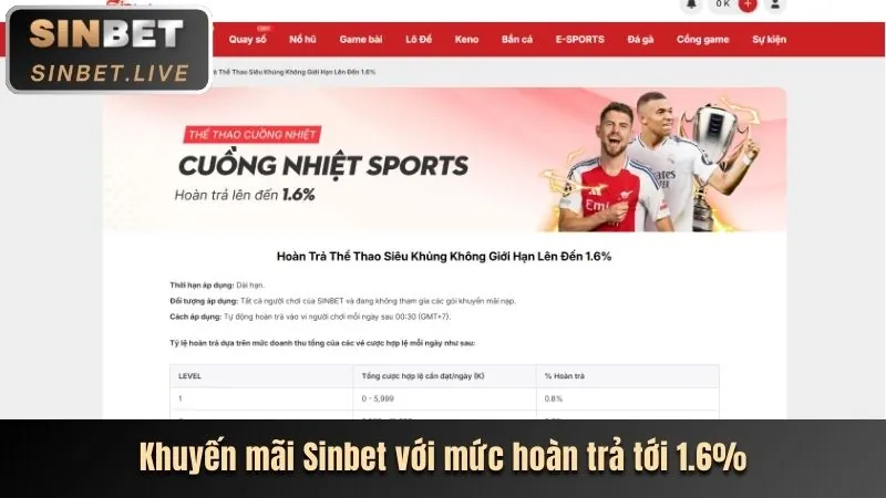 Tối đa hóa lợi nhuận từ khuyến mãi Fabet88